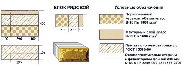 'Трёхслойный